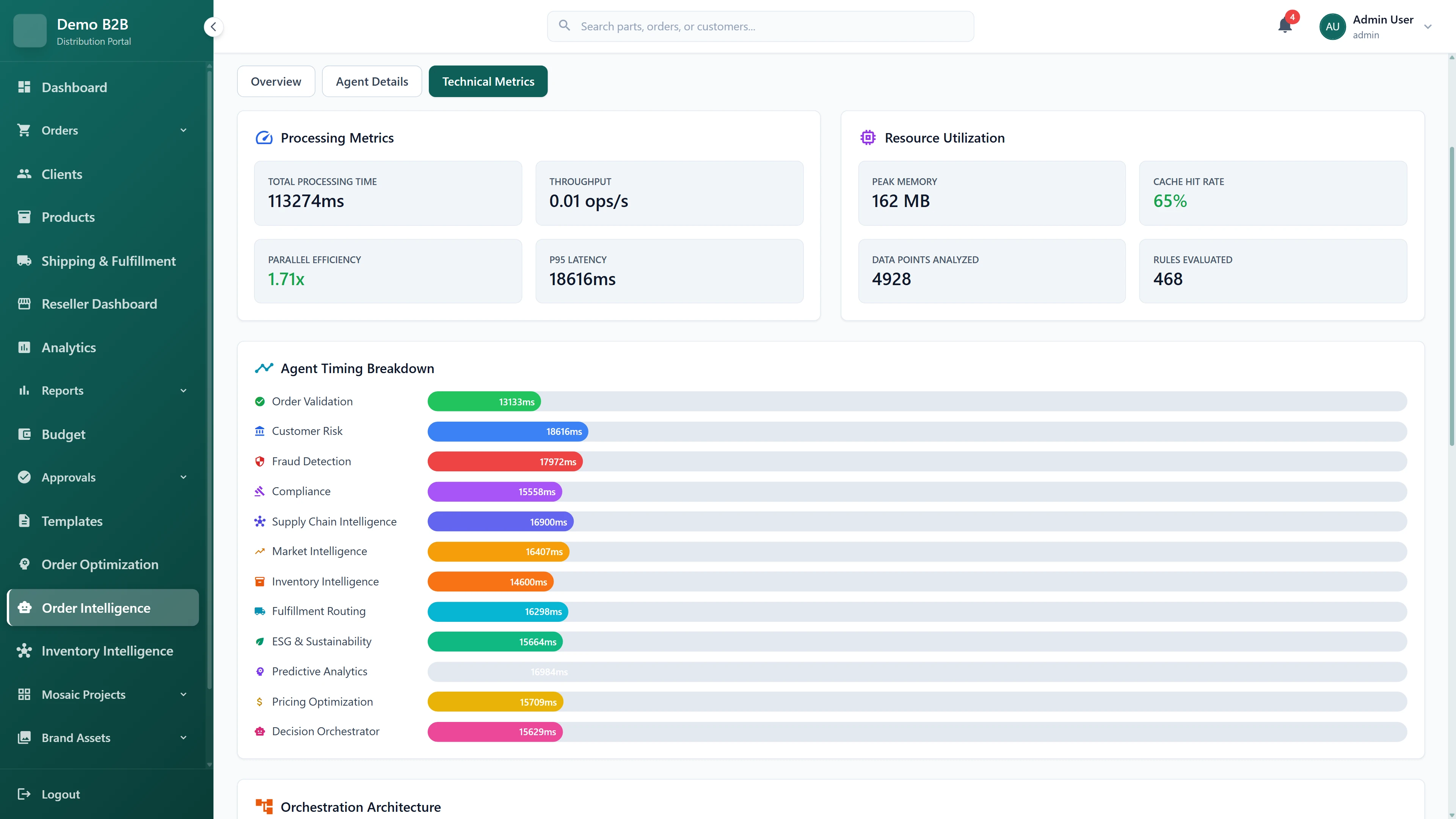 Technical Metrics dashboard displaying 113,274ms total processing time, 1.71x parallel efficiency, 162 MB peak memory usage, 65% cache hit rate, 4,928 data points analyzed, 468 rules evaluated, detailed agent timing breakdown visualization, and orchestration architecture overview